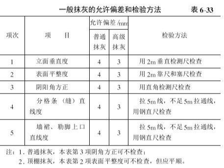 一般抹灰工程质量要求及验收标准