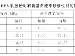 乳胶粉对石膏基自流平砂浆性能的影响