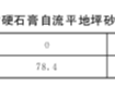 保水剂对硬石膏自流平地坪砂浆性能的影响