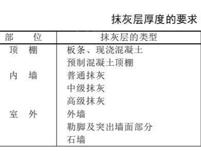 抹灰施工一般要求