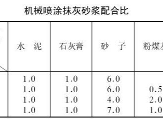 机械喷涂抹灰砂浆制备要求